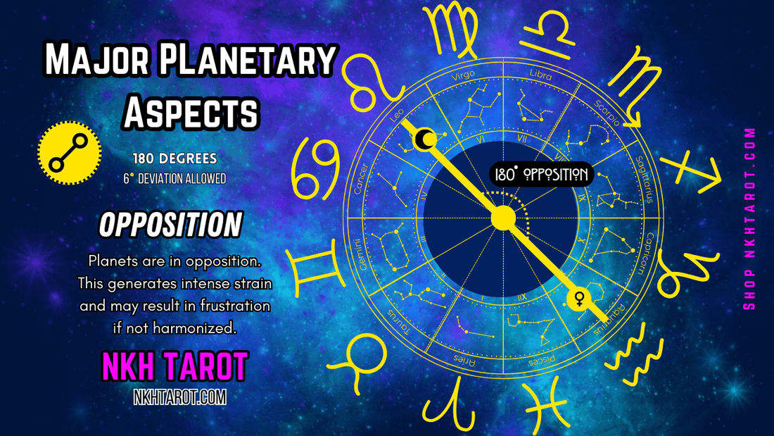 Opposition Planetary Aspect